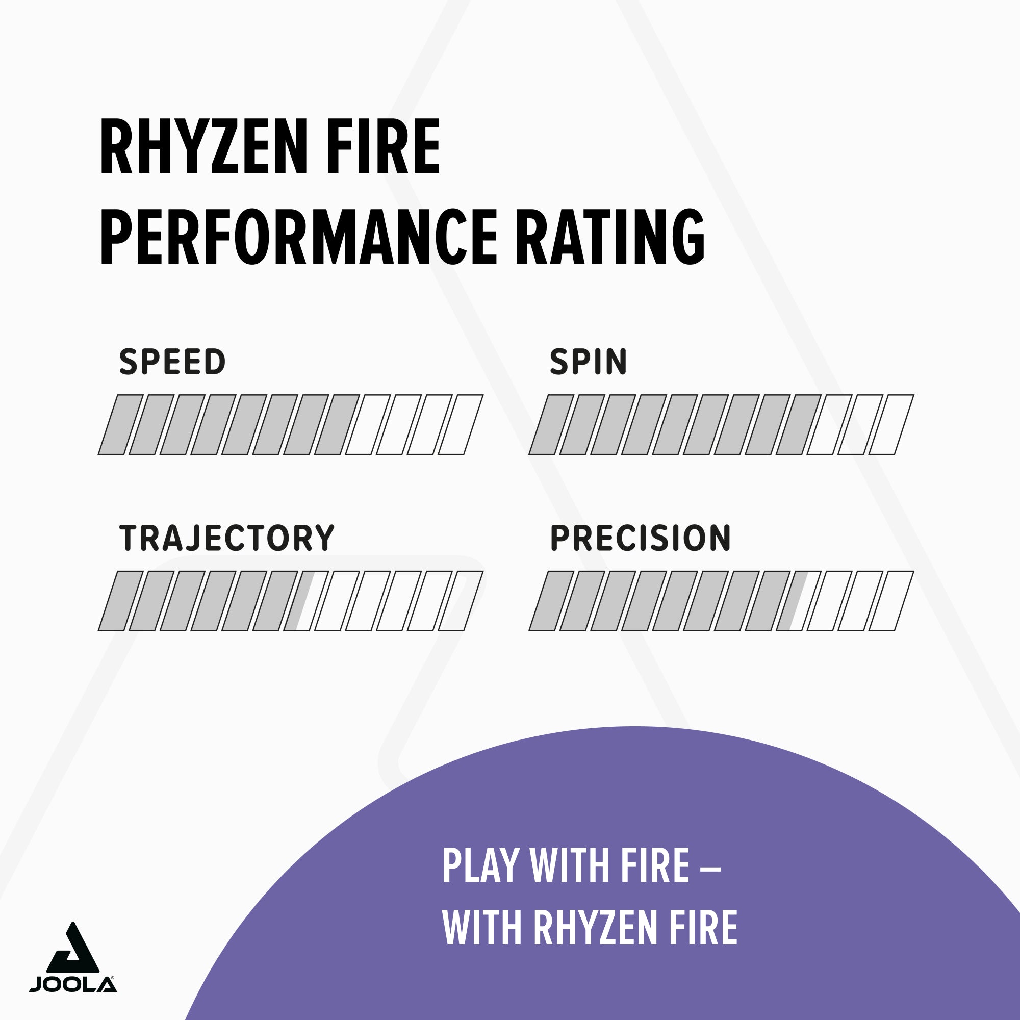 JOOLA Rhyzen FIRE Rubber 
