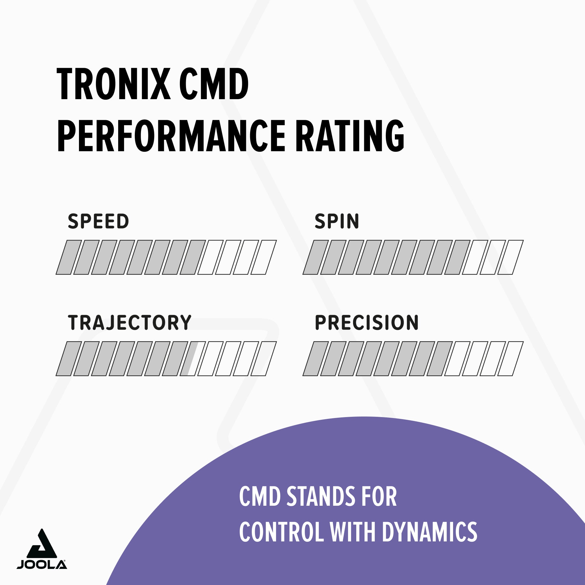 JOOLA Rubber Tronix CMD 