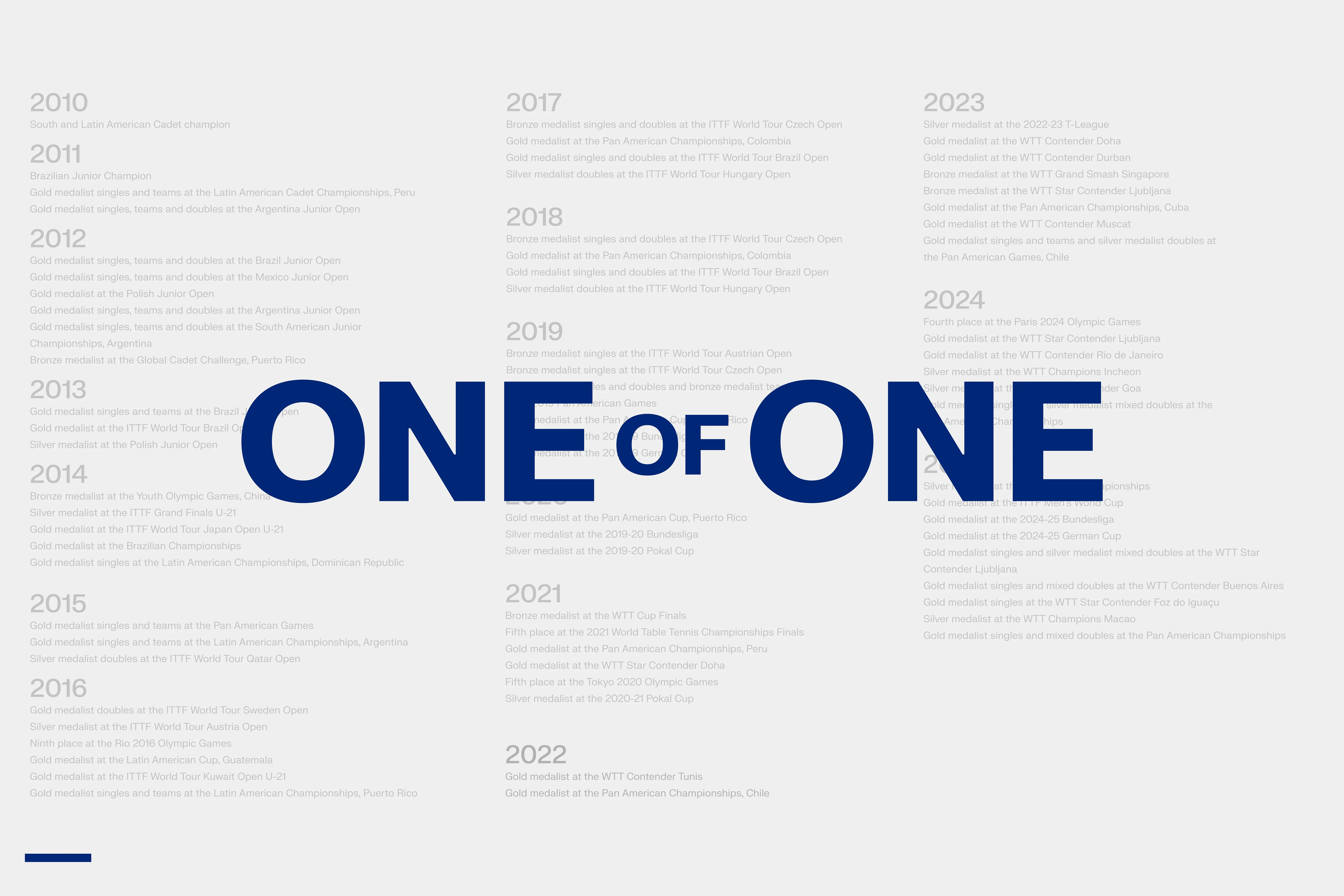 Die Historie von Hugo Calderano